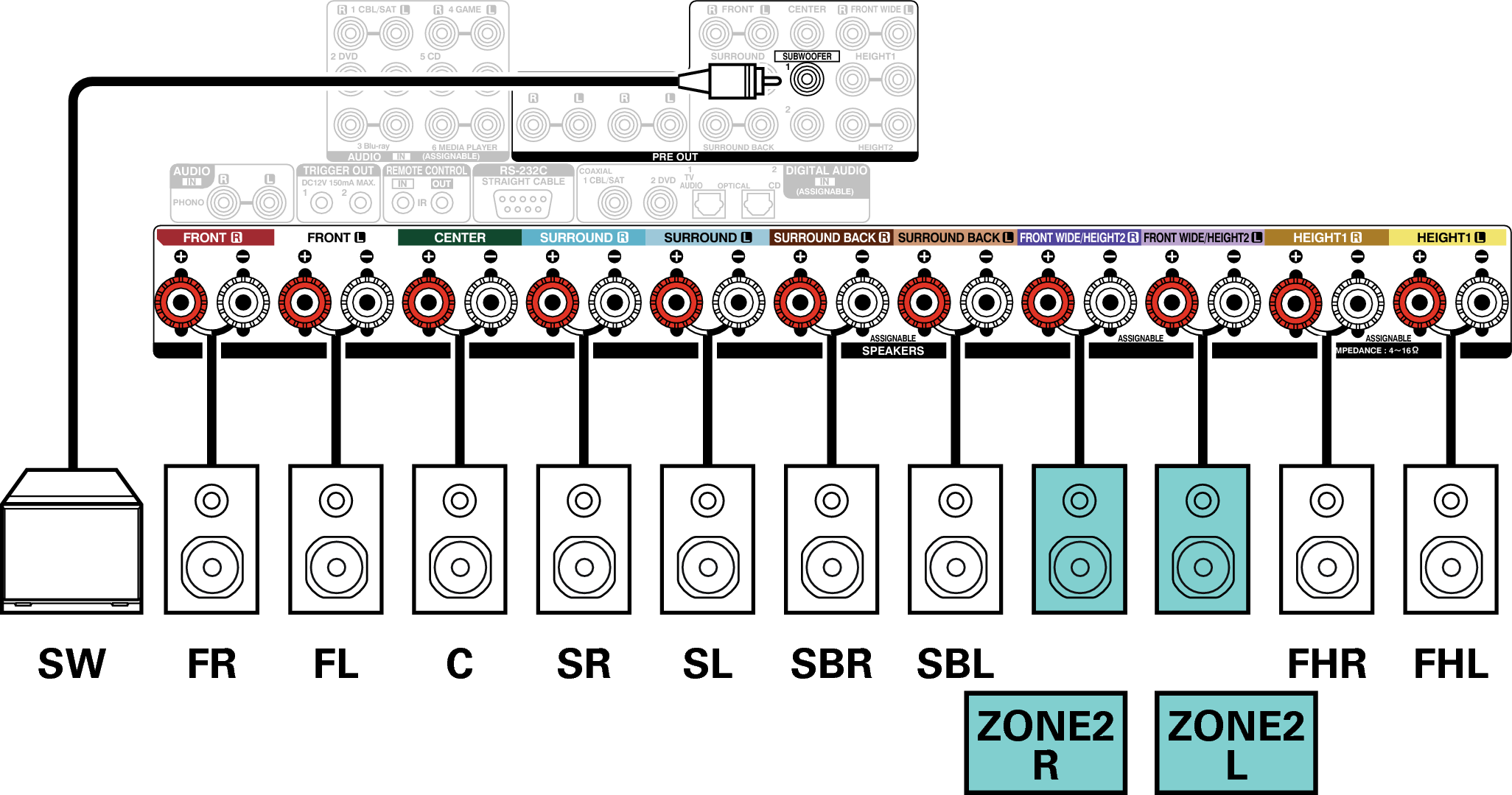 Conne SP 7.1 ZONE2 2CH AVRX5200WE2